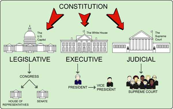 how-government-works